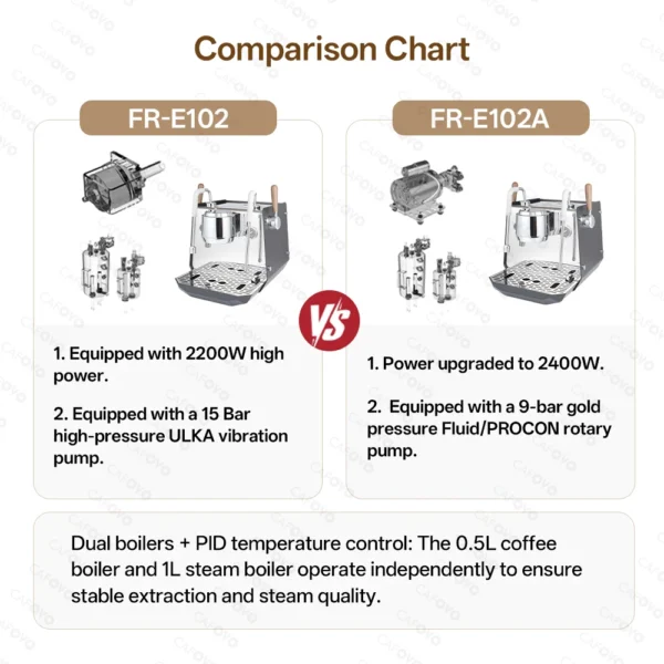 CAFOVO E102 Commercial Semi-Automatic Espresso Machine with PID Preinfusion Electronic Screen Control Storage Type Double Boiler