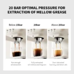 Electric Espresso Coffee Machine Cafetera Semi Automatic 20 Bar Coffee Maker 220V EU Automatic Milk Frother Cappuccino Hot Water